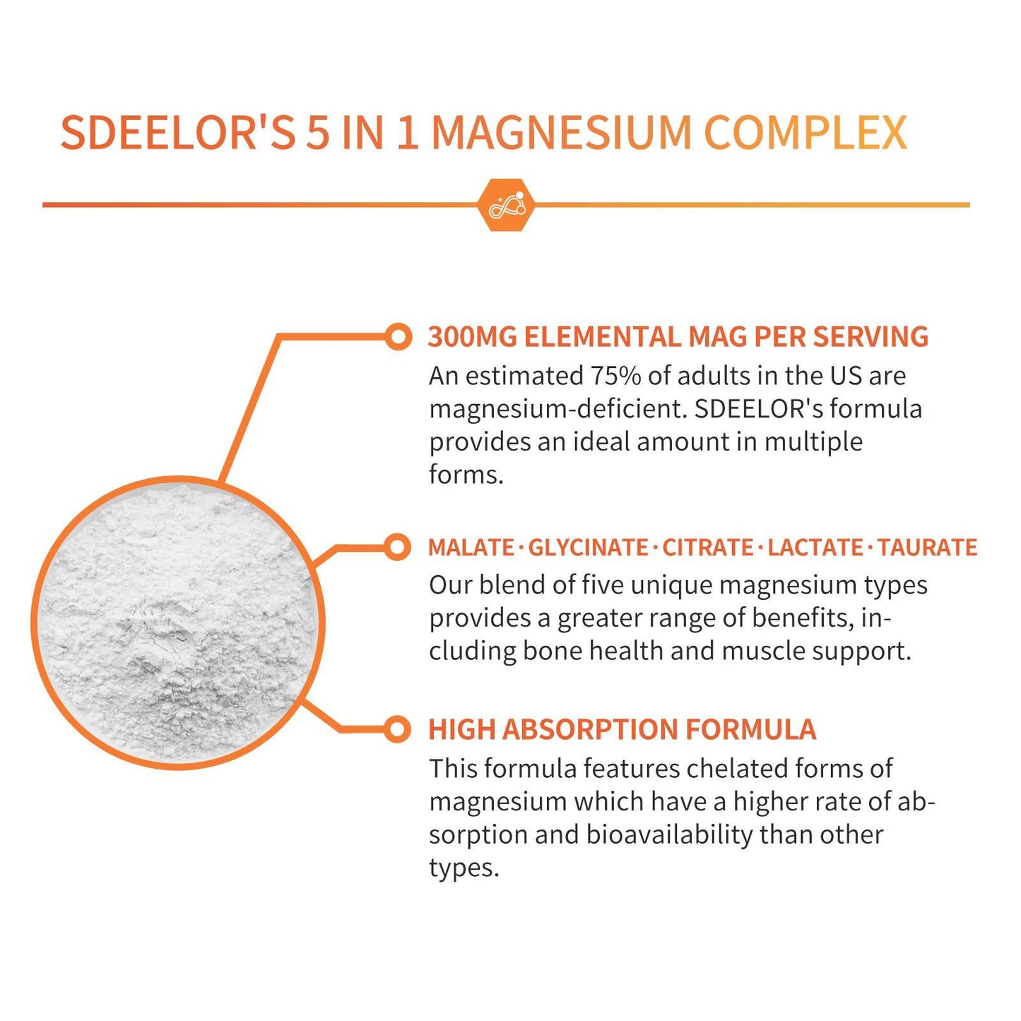 Premium Magnesium Complex with Vitamin D3 - Glycinate & Malate Blend